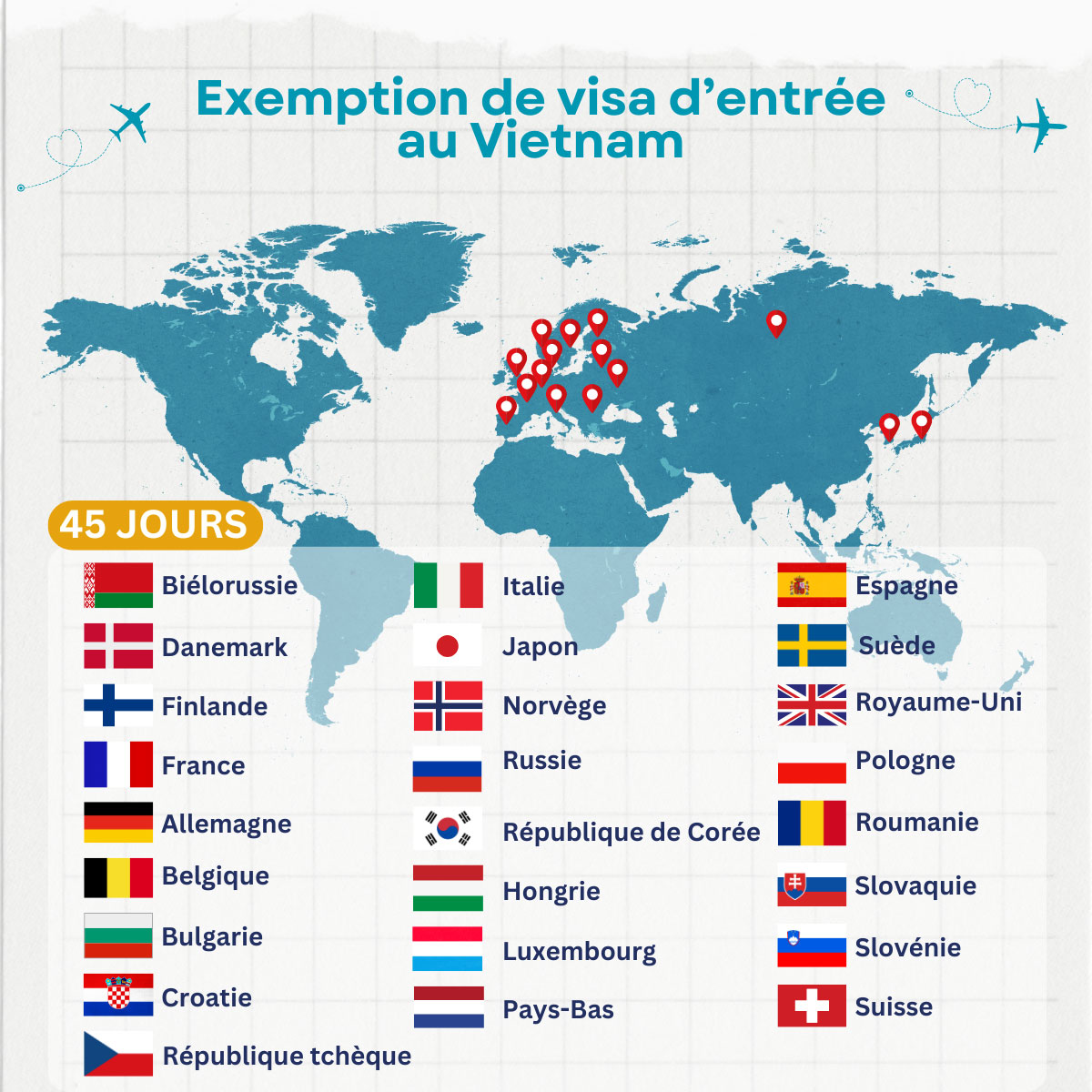 Exemption Visa Vietnam pour 45 jours en 2025 2026 pour France, Belgique, Suisse